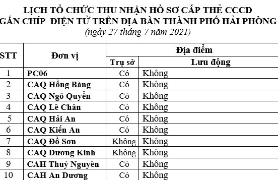 Thông báo lịch và hướng dẫn cấp căn cước công dân gắn chíp điện tử ngày 27/7/2021 trên địa bàn thành phố